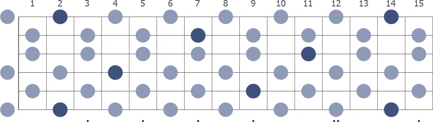 Gb Whole Tone scale whole guitar neck diagram