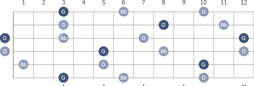 G Minor arpeggio note letters diagram