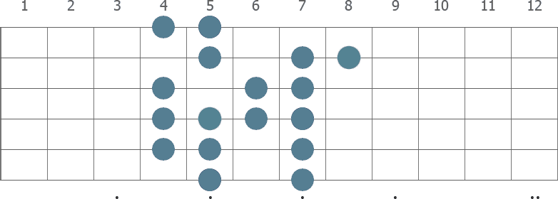 Major and Mixolydian scales merged diagram
