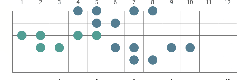 Minor Harmonic scale learning diagram