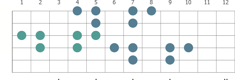 Minor Melodic scale learning diagram