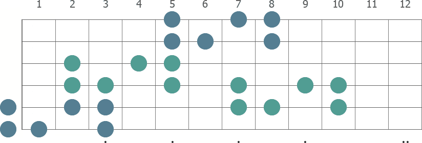 Minor scale learning diagram