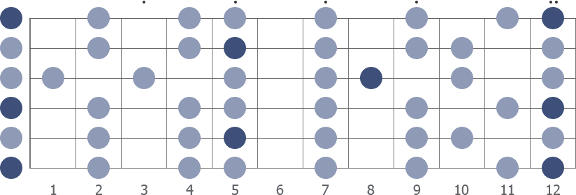 Guitar scales in Open D tuning