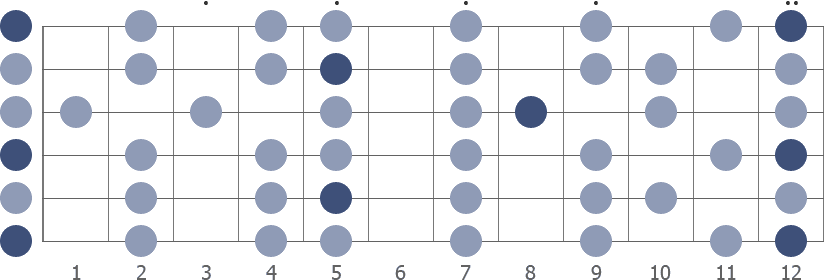 D Major scale diagram whole fretboard