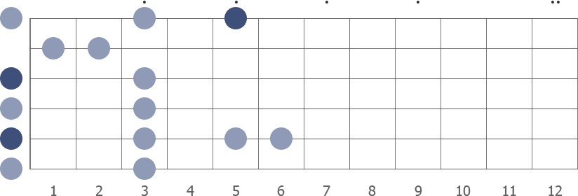 G Pentatonic blues scale diagram open pos