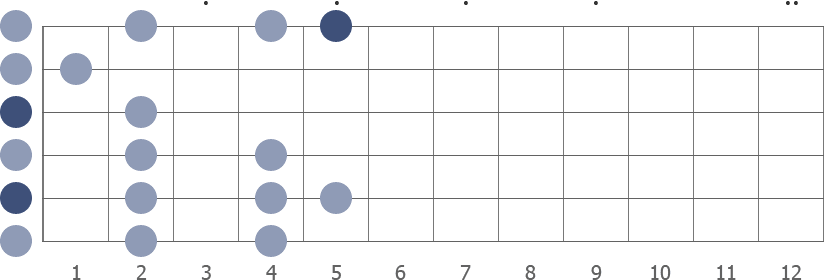 G Major scale diagram open pos