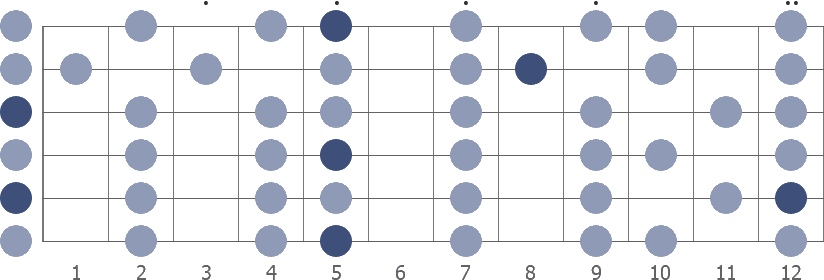 G Major scale diagram whole fretboard