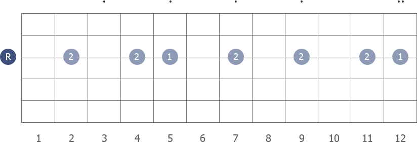 Scale diagram with intervals