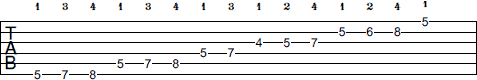 A Minor scale tab
