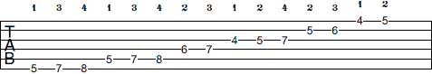A Harmonic Minor scale tab