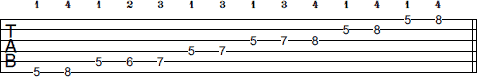 A Pentatonic Minor Blues scale tab