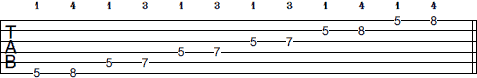 A Pentatonic Minor scale tab