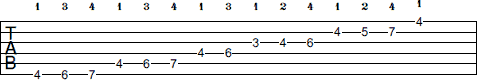 G# Minor scale tab