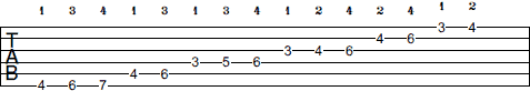 Ab Melodic Minor scale tab