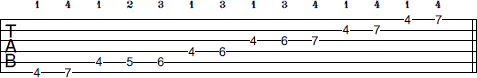 G# Pentatonic Minor Blues scale tab