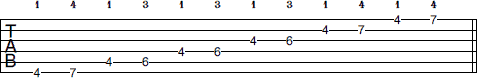 G# Pentatonic Minor scale tab