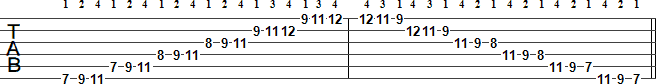 B Major scale tab