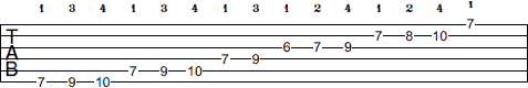 B Minor scale tab