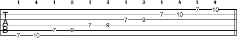 B Pentatonic Minor scale tab