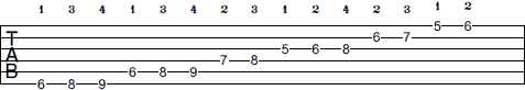 A# Harmonic Minor scale tab