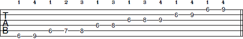 Bb Pentatonic Minor Blues scale tab