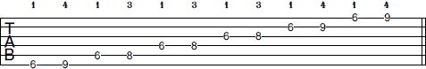 Bb Pentatonic Minor scale tab