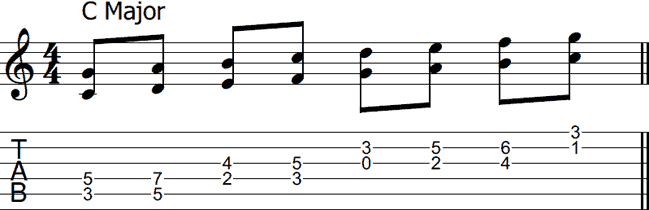 C Major scale harmonized in fifths with musical notes and tabs