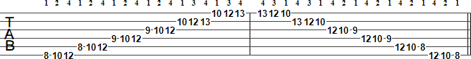 C Major scale tab