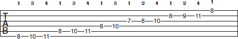 C Minor scale tab