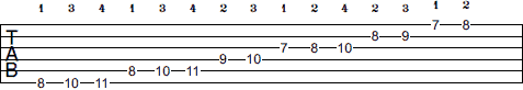 C Harmonic Minor scale tab