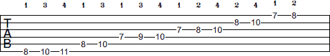 C Melodic Minor scale tab