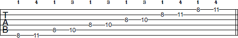 C Pentatonic Minor scale tab