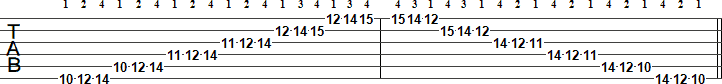 D Major scale tab