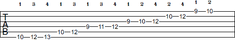 D Melodic Minor scale tab