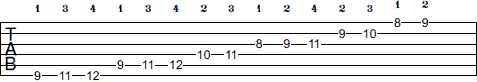 C# Harmonic Minor scale tab