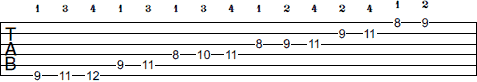 Db Melodic Minor scale tab