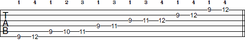 Db Pentatonic Minor Blues scale tab