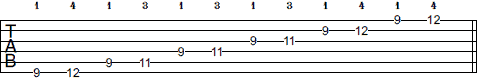 Db Pentatonic Minor scale tab