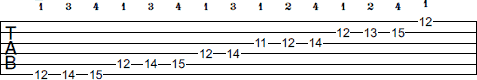 E Minor scale tab