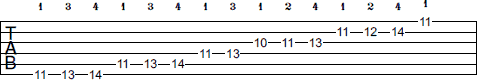 Eb Minor scale tab