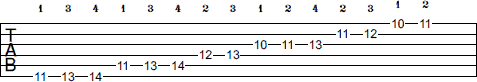 Eb Harmonic Minor scale tab