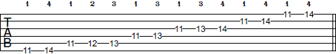 Eb Pentatonic Minor Blues scale tab