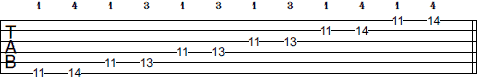 Eb Pentatonic Minor scale tab