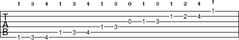 F Minor scale tab