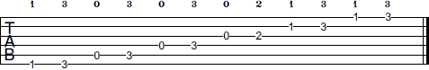 F Pentatonic Major scale tab