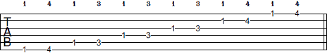 F Pentatonic Minor scale tab