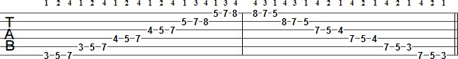 G Major scale tab