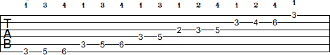 G Minor scale tab