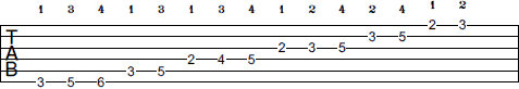 G Melodic Minor scale tab