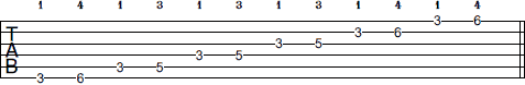 G Pentatonic Minor scale tab